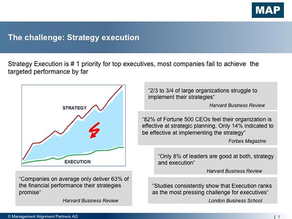 Align to Execute